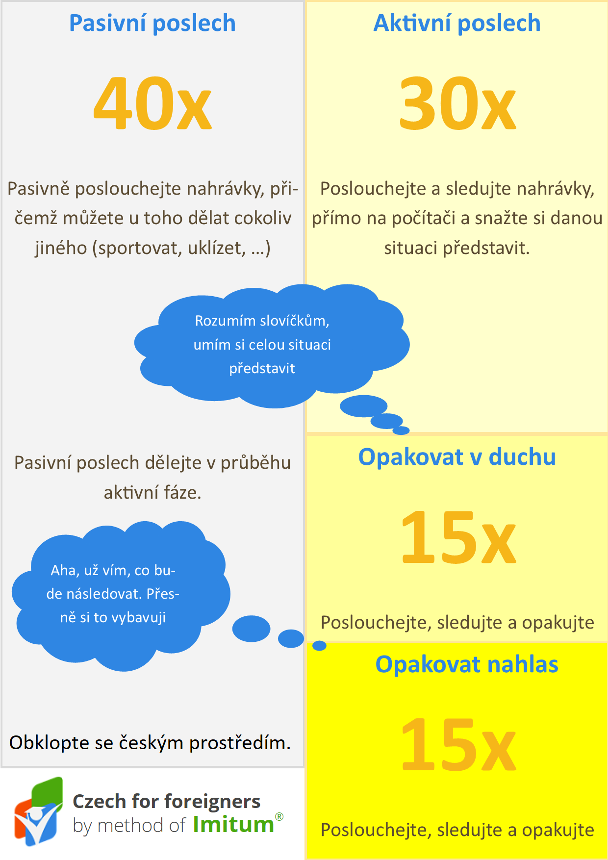 Infographics study one lesson - you can find an explanation on how to study each lesson to make it work